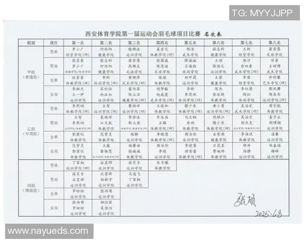 西安羽毛球队技术实力强劲荣登全国第五名排行榜